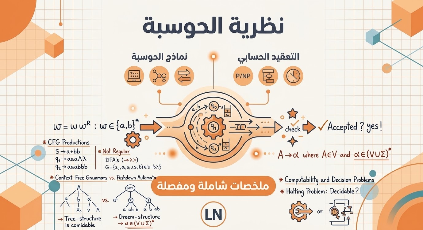 نظرية الحوسبة